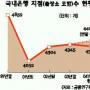 은행지점 다시 는다