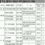 MP3플레이어 “이래도 안바꿔?”