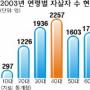 48분마다 1명 안타까운 죽음 저소득층 우울증 치료 지원