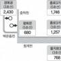[Zoom in 서울] 청계천에 6월부터 한강물 등 12만톤 흐른다