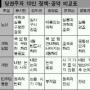 與 전대 “개혁”“실용” 10人10色 전략