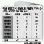 불공정 적발땐 본사까지 ‘메스’