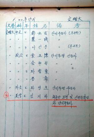 1964년 한·일회담 반대 시위 당시 학생과에…