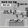 [K-리그 삼성하우젠컵 2005] 박주영 데뷔골 쐈다
