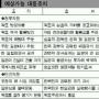 청와대 “한·일관계 전면 재정립”