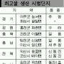 ‘최고쌀’ 생산단지 13곳 확정