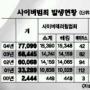 [클릭 이슈] IP추적 어디까지
