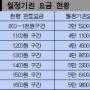 수도권전철 통합정기권 이르면 새달 1일 발행