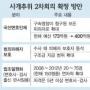 모든 구속피의자 국선변호