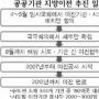 [지자체 공공기관 유치전] 공공기관 이전 어떻게 될까