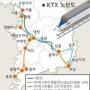 KTX 수입 목표의 45% 수준