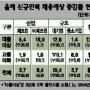 대기업·제조업 채용 늘린다