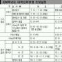 1학기 수시모집 7월13일부터