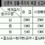 신고 경품·무가지 돌려줄 필요없어