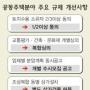 아파트 동시분양제 폐지
