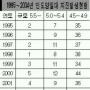 [월드이슈-지진공포 확산] 인도양 1~5년내 또 ‘쓰나미’ 가능성