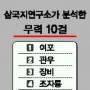[주말화제] 삼국지 장수중 누가 가장 셀까