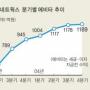 부실 털고 ‘클린 컴퍼니’로
