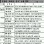 공익성 예금상품 들어볼까