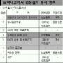 [日 역사 ‘날조’] 우리 정부 대응은