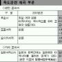 [韓·日교과서 전쟁] (1)‘개악 검정’ 의도뭔가