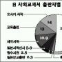 [日 역사 ‘날조’] 역사왜곡내용 항목별 분석