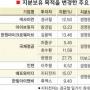 엄격해진 ‘증시 5%룰’ 베일 벗는 ‘슈퍼개미들’