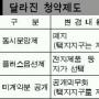 동시분양 폐지로 청약기회 늘어나
