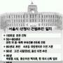 [서울시 새청사 건립] 11개부서 연말 충정로 이전