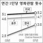 [클릭 이슈] 불붙은 스크린전쟁