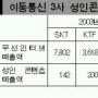 휴대전화 누드·동영상 조회 지난해 2975만건