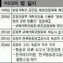 다시 고개든 미디어렙