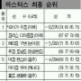 [PGA 투어 마스터스] 우즈 ‘포효’