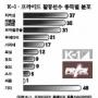 [스포츠 포커스] ‘격투기 챔프’ 꿈꾸는 스타들