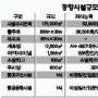 [클릭 이슈] 울릉 경비행장 건설 공방