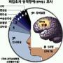 상습 범죄자들 ‘뇌’ 감정조절기능 크게낮다