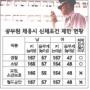 “공무원 키·몸무게 제한말라”