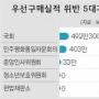 장애인 생산품 정부조차 외면