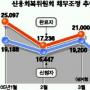 꼭꼭숨은 信不者… 대책 겉돈다