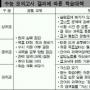 3월 모의고사후 수능전략