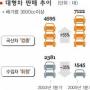 국산차 ‘씽씽’ 수입차 ‘덜컹’