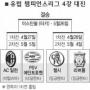 [UEFA 챔피언스리그] 지성·영표 ‘4강신화’ 우뚝