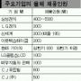 올 채용시장 ‘질보다 양’ ?