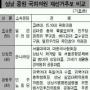 [4·30 재보선 표밭 민심] (1)진보·호남세 강한 성남 중원