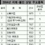 덥석 샀던 회원권 덜컥 떼인 보증금