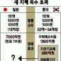 새 지폐 예상 特需 4700억…절반은 일본 몫?