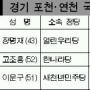 [4·30재보선 표밭 민심] (2)포천·연천