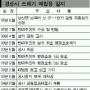 경산 쓰레기 매립장 상처만 남긴 ‘님비’
