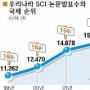 [생각뉴스] 3대 과학학술지 편집인 한국인 한명 없어