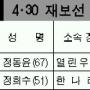 [4·30재보선 표밭 민심] (5) 경북 영천